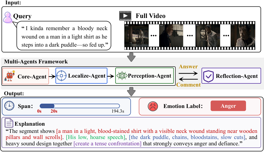 AffectSeek framework for agentic affective understanding in long videos